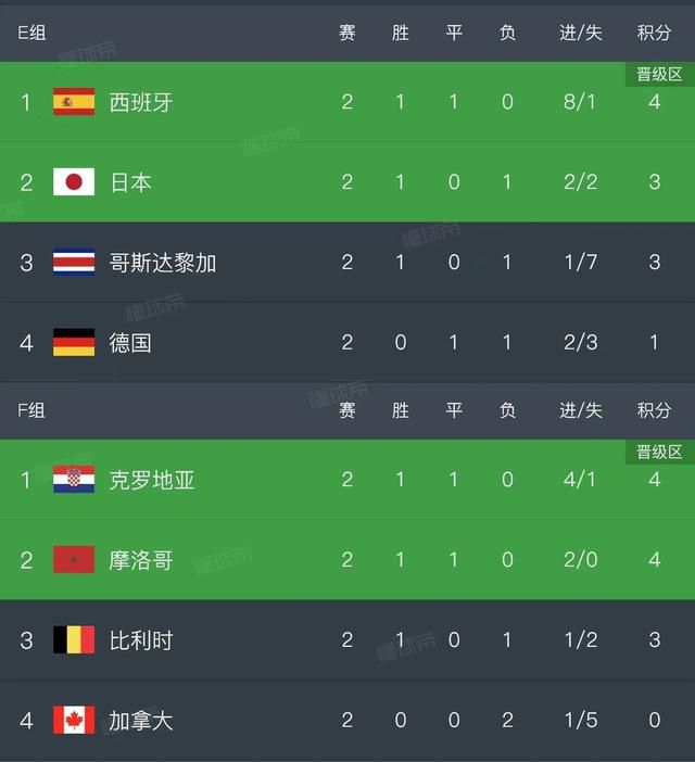 **a毛片
